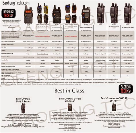 uv5r radio|baofeng radio frequency chart.